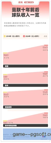 第三球衣收入占比上升，俱乐部商业开发找到新支点